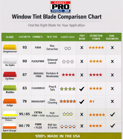 Riddler Squeegee Blade - All Purpose Blade for 5" handle These blades are 4.75" lg